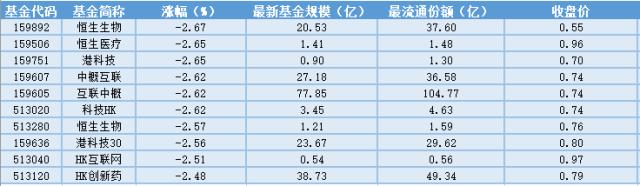 场内ETF资金动态：工信部公布通信业经济运行情况，通信ETF上涨。