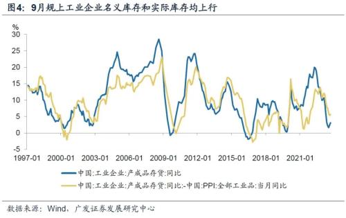  【广发宏观王丹】如何看三季度工业企业盈利数据 