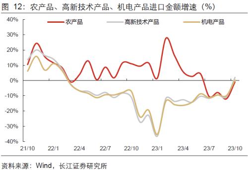  【长江宏观于博团队】韩越出口回升，为何我国出口却回落？ 