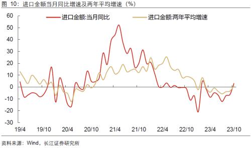  【长江宏观于博团队】韩越出口回升，为何我国出口却回落？ 