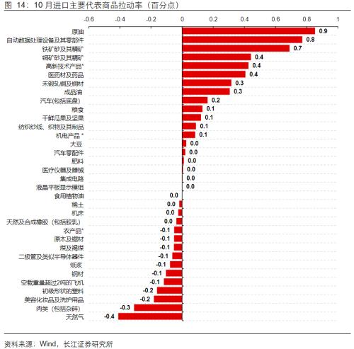  【长江宏观于博团队】韩越出口回升，为何我国出口却回落？ 