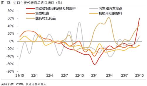  【长江宏观于博团队】韩越出口回升，为何我国出口却回落？ 