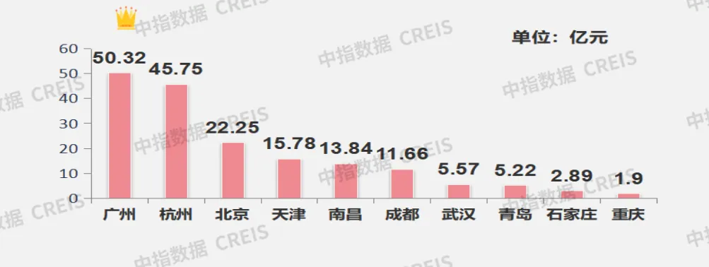 上周楼市整体环比下降，40个大中城市住宅用地成交197万平米