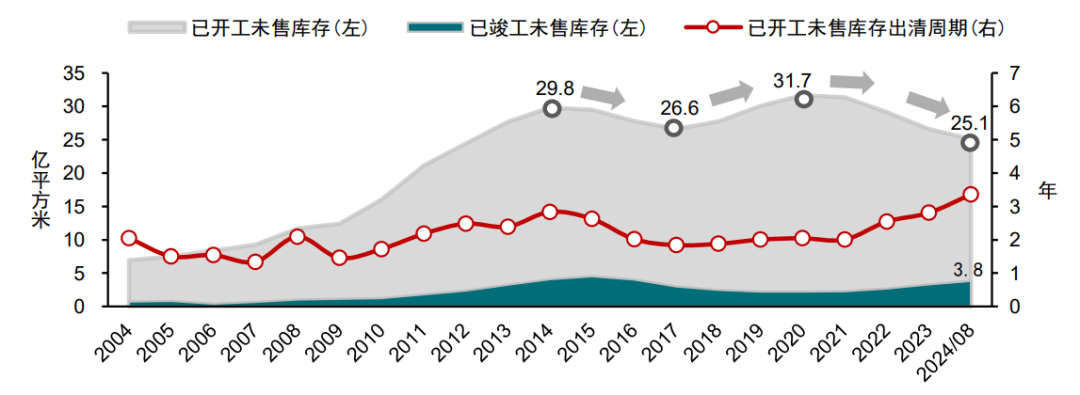 2024年三季度中国房地产市场总结与趋势展望