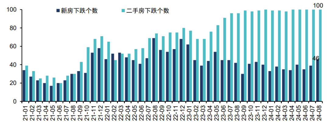 2024年三季度中国房地产市场总结与趋势展望