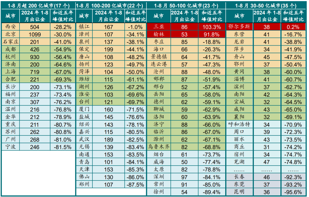 2024年三季度中国房地产市场总结与趋势展望