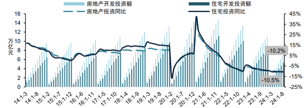 2024年三季度中国房地产市场总结与趋势展望