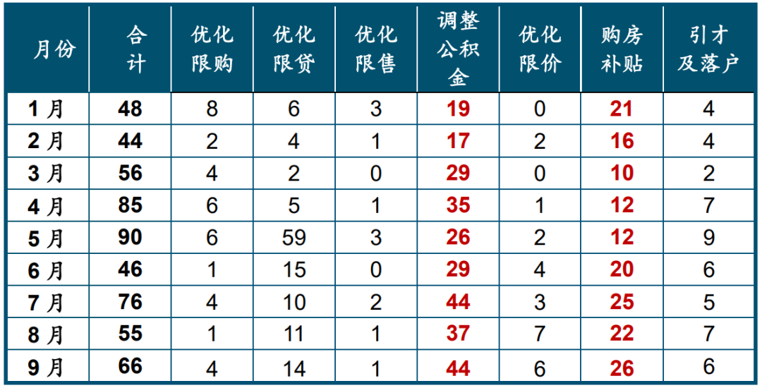 2024年三季度中国房地产市场总结与趋势展望