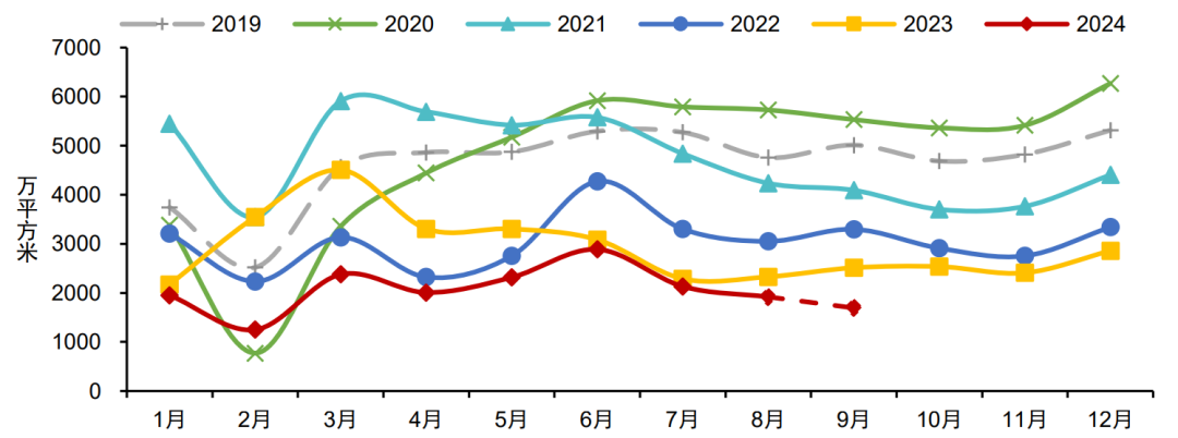 2024年三季度中国房地产市场总结与趋势展望