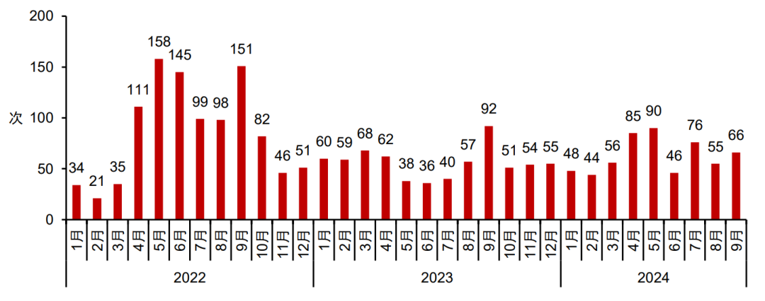 2024年三季度中国房地产市场总结与趋势展望