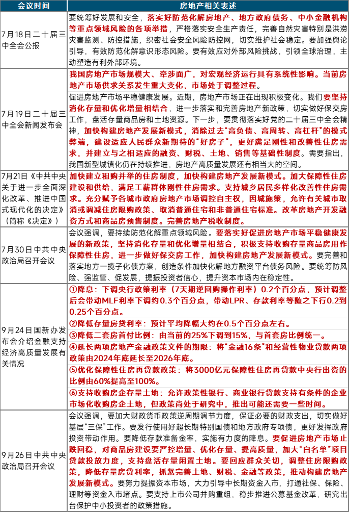 2024年三季度中国房地产市场总结与趋势展望