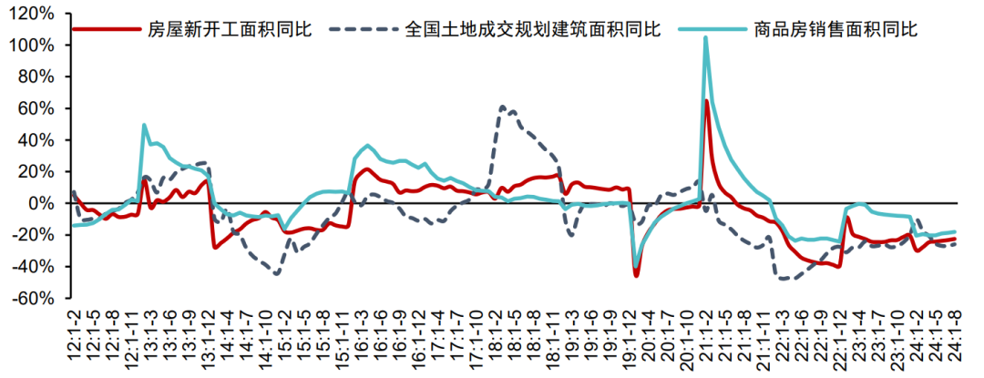 2024年三季度中国房地产市场总结与趋势展望