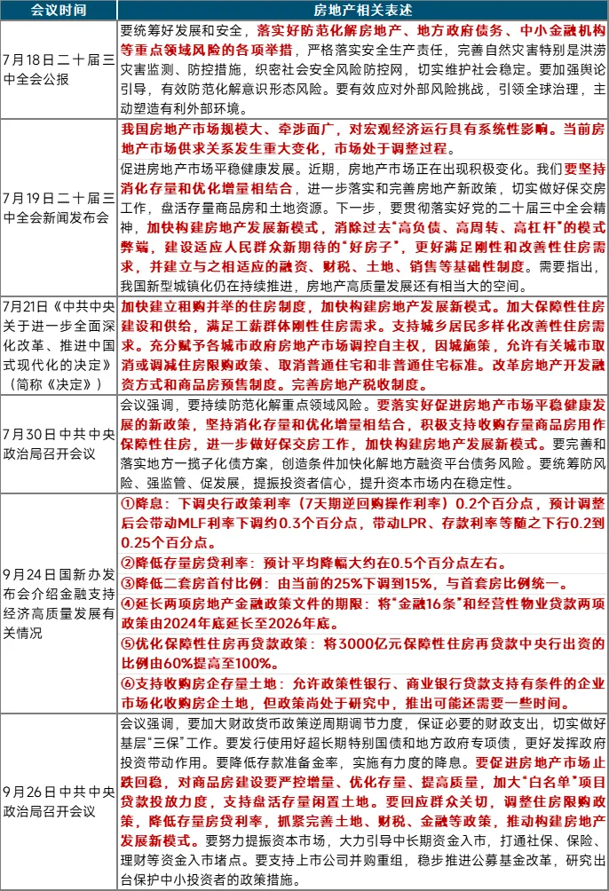 2024年三季度中国房地产市场总结与趋势展望