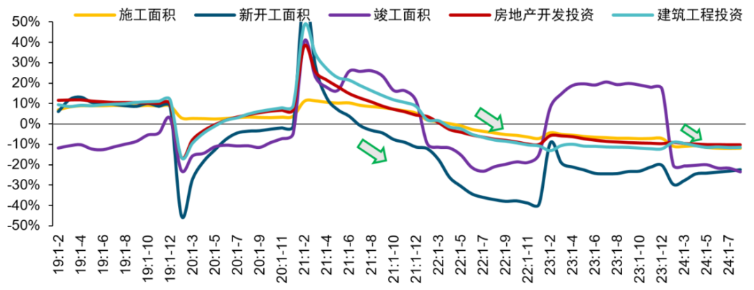 2024年三季度中国房地产市场总结与趋势展望