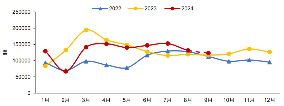 2024年三季度中国房地产市场总结与趋势展望