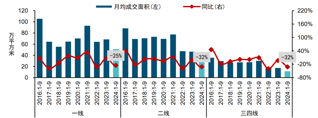 2024年三季度中国房地产市场总结与趋势展望