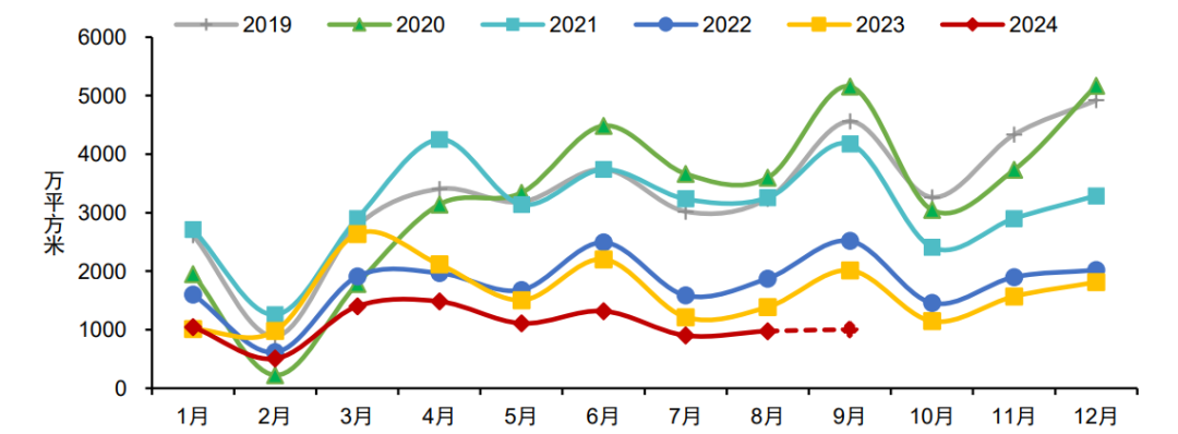 2024年三季度中国房地产市场总结与趋势展望