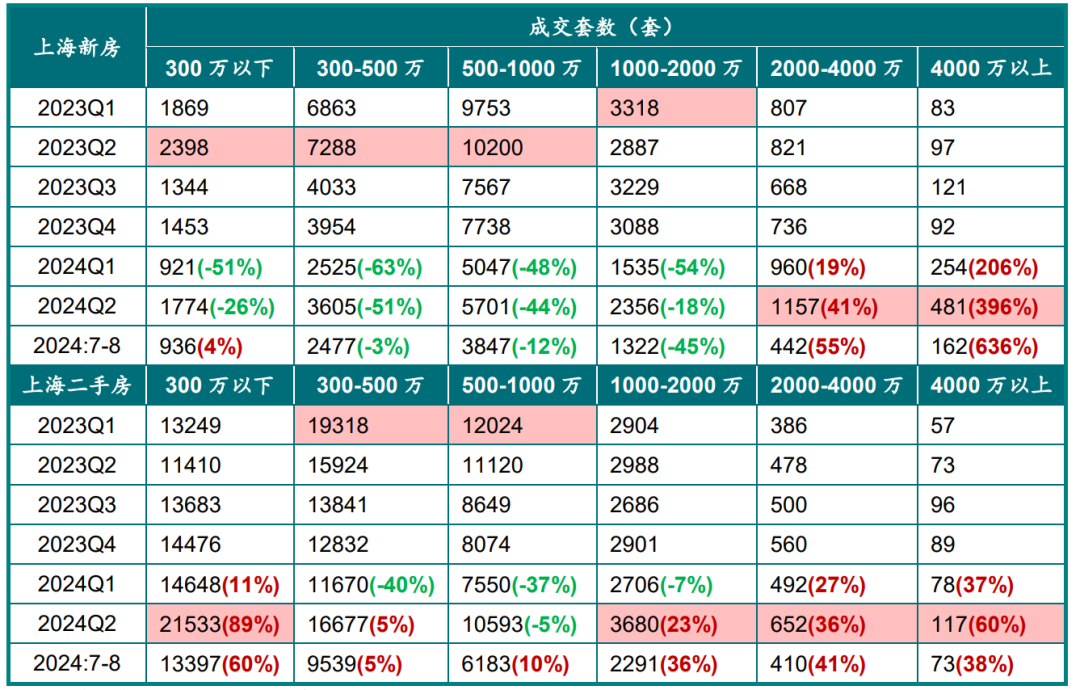 2024年三季度中国房地产市场总结与趋势展望