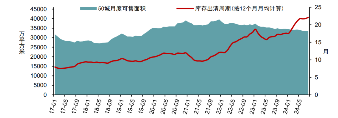 2024年三季度中国房地产市场总结与趋势展望